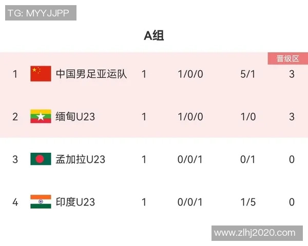 亚运会足球赛程调整中国避开强敌首战新加坡力争开门红